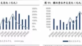巨头纷纷加码投入，云计算行业再迎确定性大年