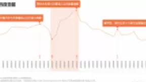 百度地图2020春运预测：“全国周边路网最堵客运站”重庆南昌郑州前排就坐，北京站仅排第十
