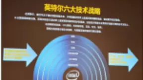 10nm处理器双响炮 Intel六大技术支柱2020年爆发