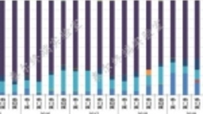 报告：TFT-LCD仍是我国手机首选屏幕 占比高达64.3%