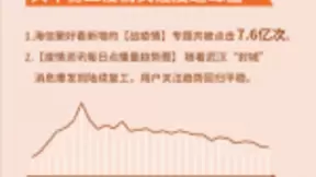 海信聚好看：这个春节假期，互联网电视日均观看近7小时