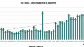 面对网络流量暴增 揭秘CDN行业破局之道