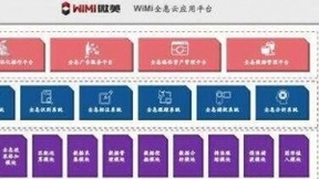 WiMi微美云息在美国IPO，5G全息AI视觉公司盈利并上市纳斯达克全球