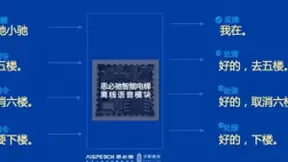 思必驰2-3月份大事件集锦，用AI开启“春”的征程