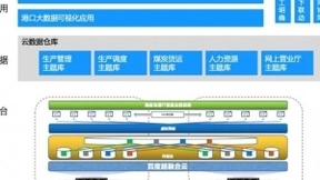 “新基建”有了样板案例：百度智能云联合河北港口集团打造智慧港口