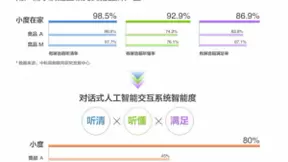 与三大热门综艺强强联手，第一智能音箱小度堪称全民品牌