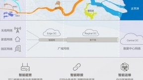 赋能“新基建”下千行百业：智能IP网络大动脉联接智慧未来
