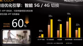 MediaTek和iQOO的强强联手，5G装备竞赛加速度