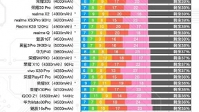 Redmi 10X游戏压力测试，天玑820堪称中高端最强“游戏芯”