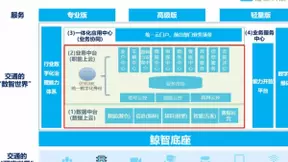 浩鲸科技：数智中台助力交通数字化转型