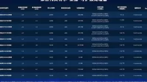 英特尔推出AI与数据分析平台，全新处理器、内存、存储、FPGA解决方案集体亮相