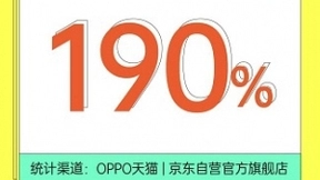 OPPO智能家族公布618捷报：OPPO Watch勇夺京东、天猫平台销售额双冠王