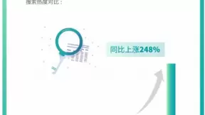 百度2020年高考搜索大数据：人生大考遇上疫情大考，这届考生“压力山大”