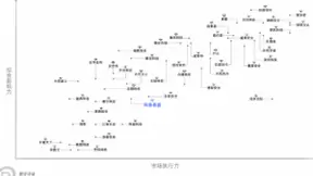 网易易盾入选中国网络安全能力100强