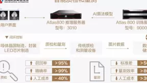SEMICON China：华为携埃克斯带来半导体智能质检和量测解决方案