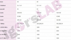AMD三款EPYC Milan CPU工程样片7nm＋Zen3架构