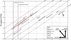 消除冯诺伊曼瓶颈Imec和GF合作展示新型人工智能芯片