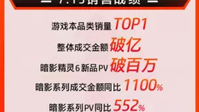 京东C2M阵营再添标杆，暗影精灵系列首发日成交额同比增长11倍