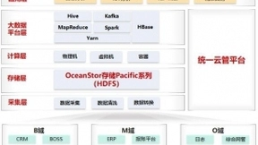 OceanStor大数据存算分离方案助力联通集团加速数字化转型
