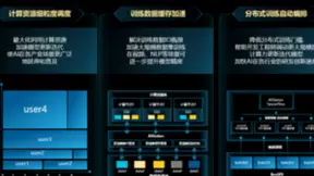 浪潮信息全新服务平台正式发布，AI发展正式落地企业
