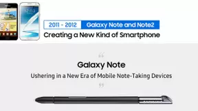始于创新忠于体验 回顾三星Galaxy Note系列S Pen的发展之路