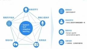 用人工智能打通K12语音识别市场，「先声智能」实力加码在线教育细分赛道