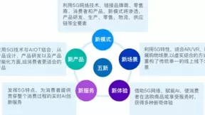 苏宁易购引领未来零售5G发展趋势，终端裂变重塑零售形态