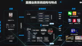 索贝玲珑直播破局 助力客户加速布局新媒体