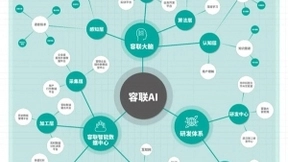 乘风破浪的容联AI 助推5G新基建提速