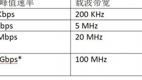 SA：为IMT业务寻找下一个核心频段
