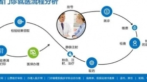 医疗再升级，且看智慧就医新方式