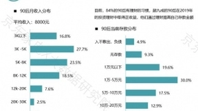 京东发布90后人群消费白皮书 360°展示极致“精分“的90后