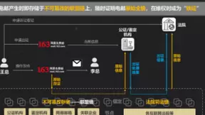 网易邮箱推出“区块链电子邮件存证”服务 邮箱会员可率先使用