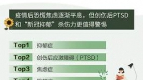百度精神卫生日搜索大数据：疫情推动心理救助搜索热度达到十年峰值