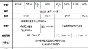 速度与耐用性兼具 三星PRO Plus和EVO Plus SD卡发布