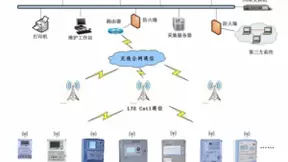 中移OneMO携手威胜信息开发Cat.1电力模块为智慧能源赋能