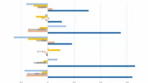 聚焦C2M模式 京东11.11成消费者和品牌商青睐的新品发布平台
