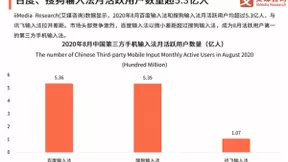 语音输入与手写输入成行业标配 百度输入法满意度领跑同类竞品