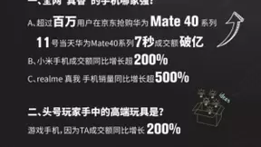 京东11.11品牌最大增量场！小米手机成交额同比增长超200%