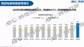 爱奇艺副总裁徐勇明：以智能大屏渗透家庭人群 情感连接更易触发消费行为