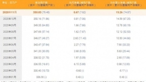 中国电信11月5G用户数净增762万 累计7948万