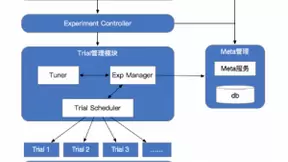 百度全功能AI开发平台BML自动超参搜索技术全面解析