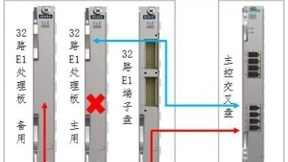 烽火通信助力国家电网继电保护专网建设