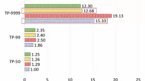 第四范式、Intel研究成果入选国际顶会VLDB 全面优化超高维在线预估系统