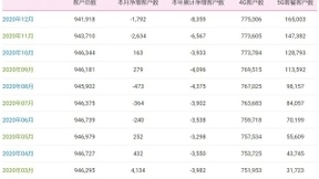 中国移动12月净增5G套餐用户1762万户 累计达1.65亿户