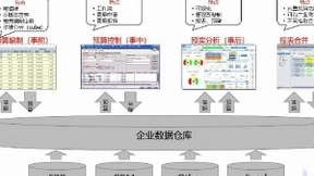 为投资指路，企业如何用BI打造一体化财务数据分析平台