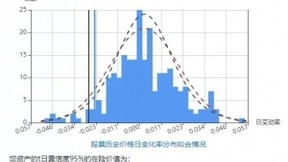 国际领先！本源量子携手建信金科推出国内首批量子金融应用