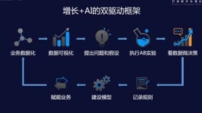 酷开网络：“增长 + AI ”双驱动的闭环框架