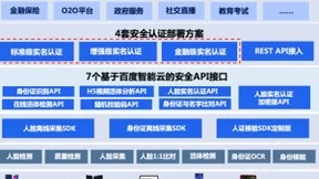 人脸实名认证成“标配” 百度增强级方案拉起AI安全网