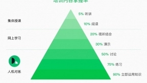 业务菜鸟如何成长为销售老司机？追一科技用AI开启保险销售培训新模式
